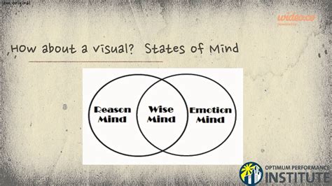 states of mind - mindfullness refresher - YouTube