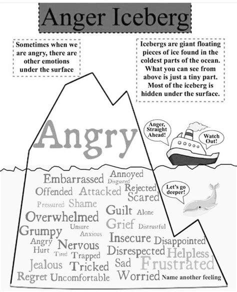 Anger Volcano Worksheet - Solid Fun Worksheet Answers