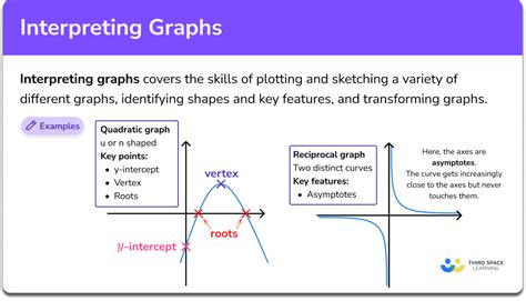 Interpreting Graphs - GCSE Maths - Steps, Examples & Worksheet