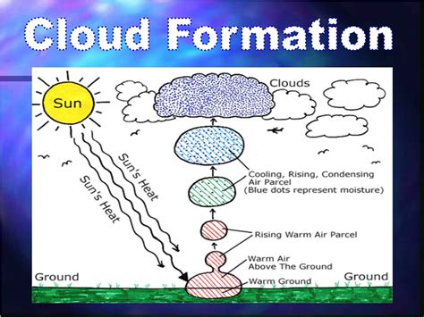 PPT - Weather PowerPoint Presentation, free download - ID:9192719