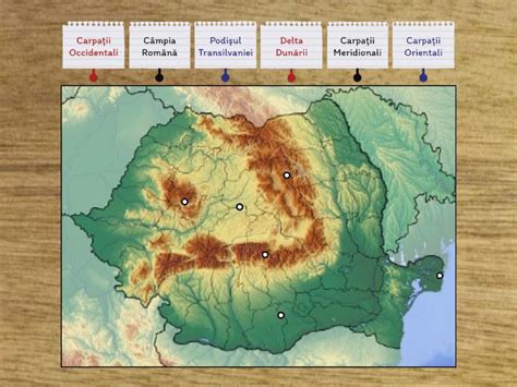 Principalele forme de relief ale României - Labelled diagram