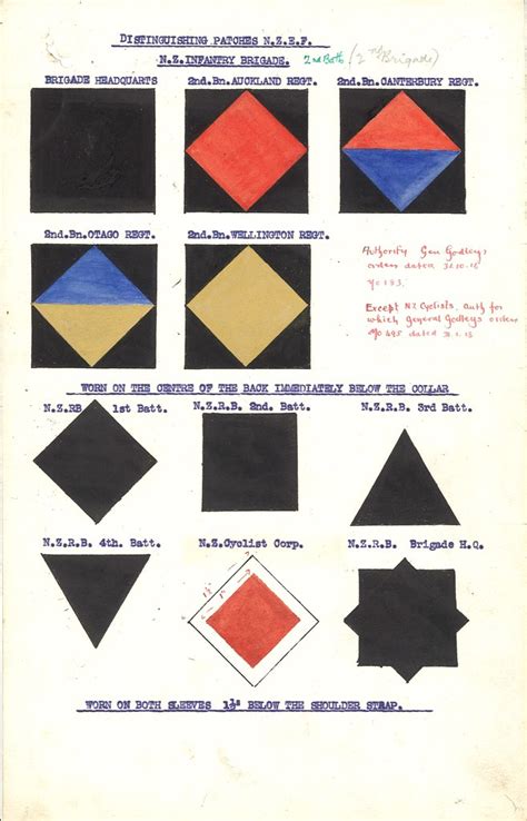 NZEF Patches of the First World War | These drawings are of … | Flickr