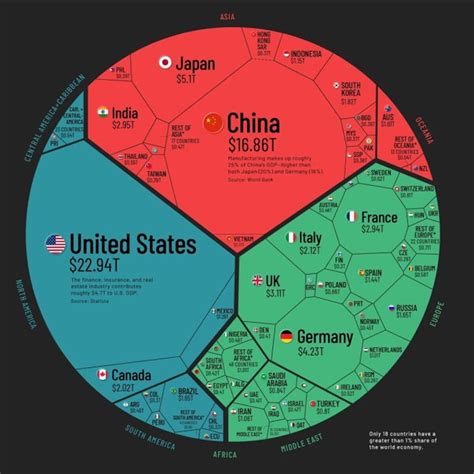 GDP Timeseries Data for various Countries | Kaggle