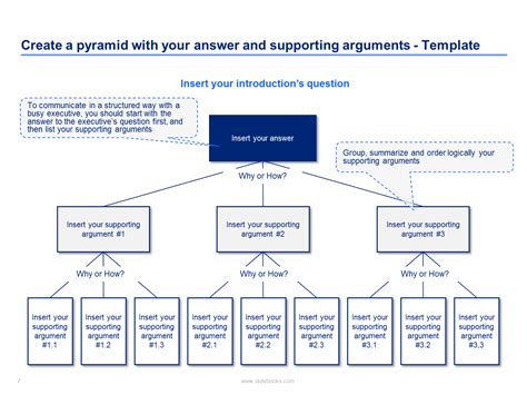 The minto pyramid principle | Presentation skills training, Social ...