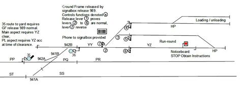 Railway Signalling a Track Layout – Railway Signalling Concepts