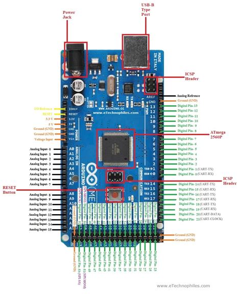 Ultimate Guide to Arduino Mega 2560 Pinout, Specs & Schematic | Arduino ...