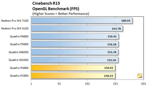 NVIDIA Quadro P4000 And P2000 Workstation GPU Review: Midrange ...