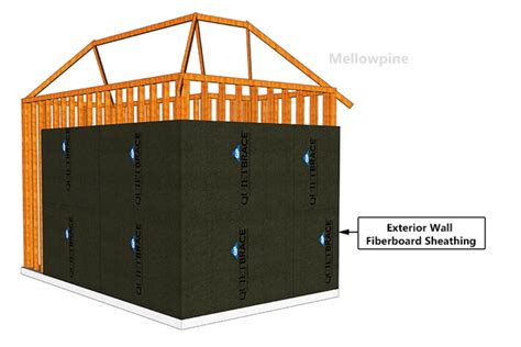 Fiberboard Sheathing Explained: Pros and Cons - MellowPine