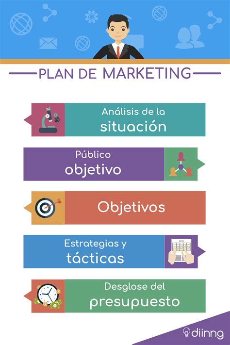 Plan de marketing ejemplo Mejorar la comunicación | Hot Sex Picture