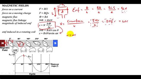 Magnetic Field Equation Derivation - Tessshebaylo