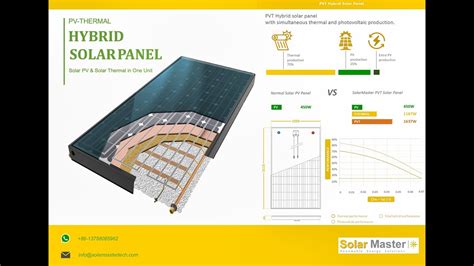 SolarMaster Hybrid PVT Solar Panel - YouTube