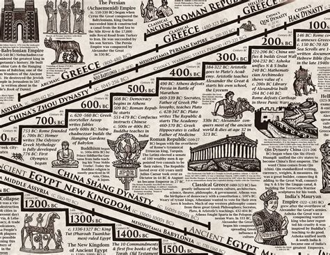 World History Timeline Poster