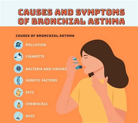 Causes and symptoms of bronchial asthma - Da Nang Today - News - eNewspaper