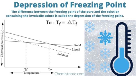 Depression of Freezing Point Equation, Definition, and Applications - Chemistry Notes