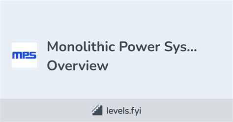 Monolithic Power Systems Careers | Levels.fyi