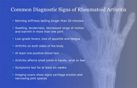 Rheumatoid Arthritis (RA) Tests | Diagnosing & Testing for RA