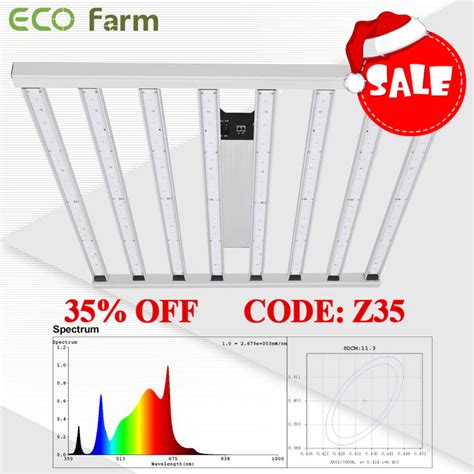 The Ultimate Guide to the Best LED Grow Lights for Indoor Plants (2023 ...