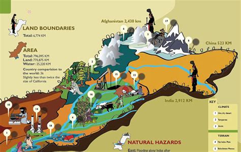 Infographics Pakistan- Geography on Behance