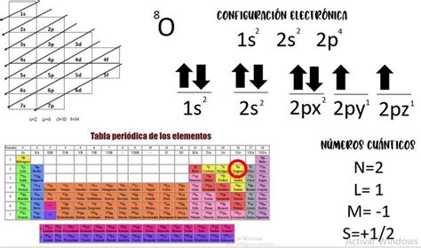 Números cuánticos