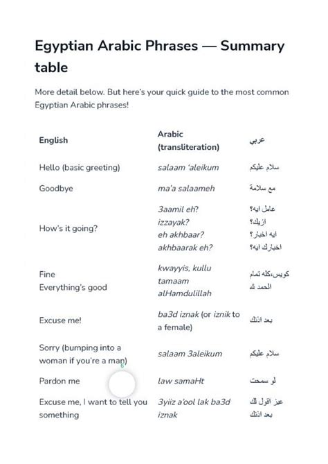 Arabic Pdf 99298 | Basic Egyptian Arabic Phrases