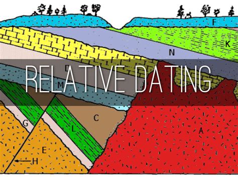 Relative Dating by Thomas Justice