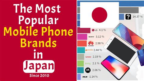 The Most Popular Mobile Phone Brands in Japan (2010-2020) - YouTube