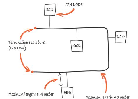 Bmw Can Bus Wiring Diagram - Wiring Diagram