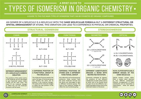 Tipos de isómeros | Organic chemistry, Teaching chemistry, Chemistry ...