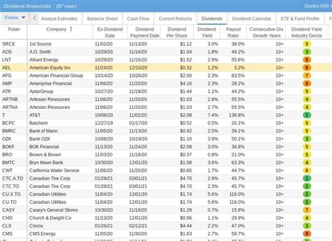 What Are Good Stock Portfolio Examples? (& How To Implement Them)