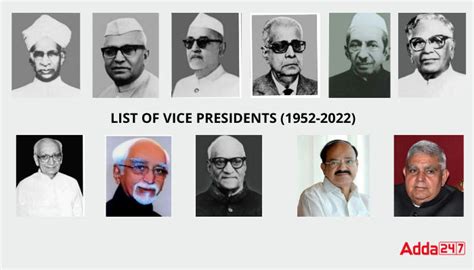 List of Vice President of India (1952-2024)