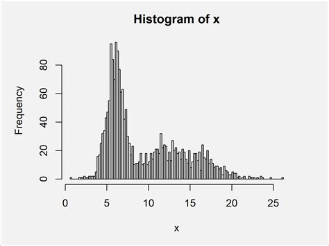 Draw Histogram with Logarithmic Scale in R (3 Examples) | Log X-Axis