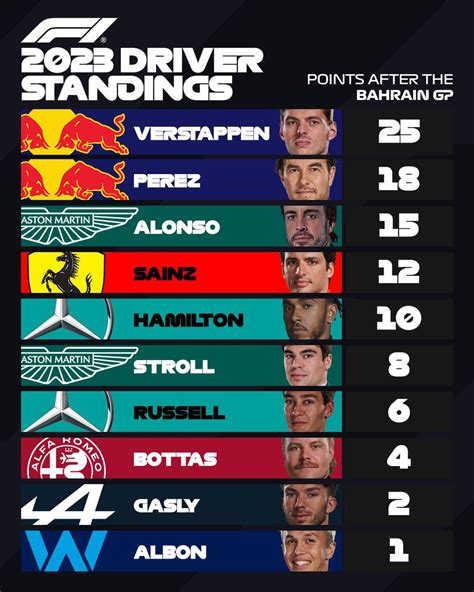 2024 F1 Standings Results - Korry Mildrid