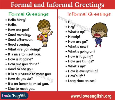 Greetings: 28 Useful Formal and Informal Greetings in English - Love ...