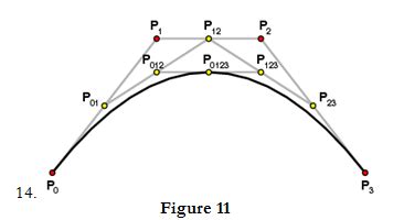 Explain Bezier curve and also specify the properties of Bezier curve.