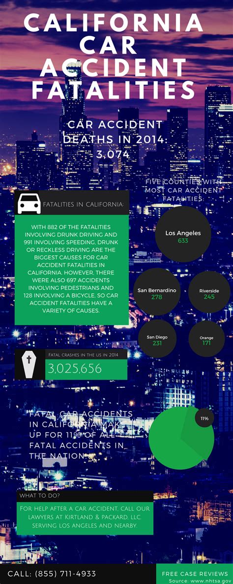 Infographic - California Fatal Car Accident Statistics