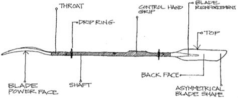 Hurricane Island Handbook Series: Paddling Techniques