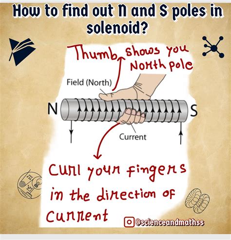 Use of right hand-thumb rule : r/igcse