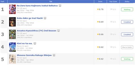 TOP Best Scored Anime of Each Year - Forums - MyAnimeList.net