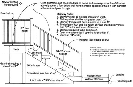 Handrail Specifications | STAIRS | Pinterest