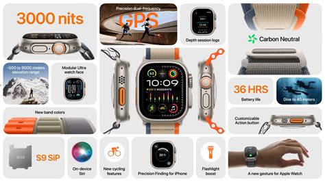 Apple Watch Ultra 2: Price, specs, features, availability, and all we know