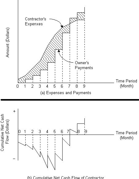 Cash Flow S Curve Excel Template – cabai