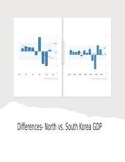 North and South Korea .pptx - Differences- North vs. South Korea GDP ...