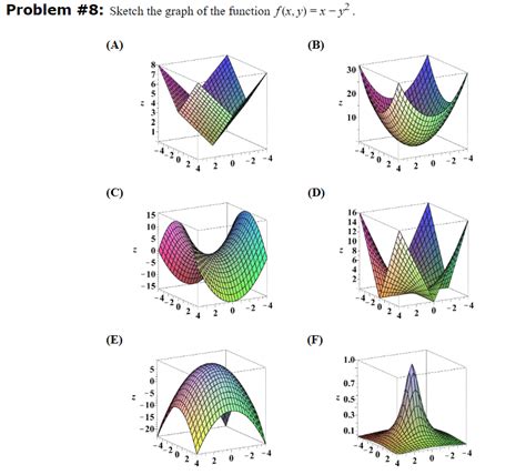 画像 f(x y)=3-x^2-y^2 graph 275182-F(x y)=3-x^2-y^2 graph - Nyosspixupmr