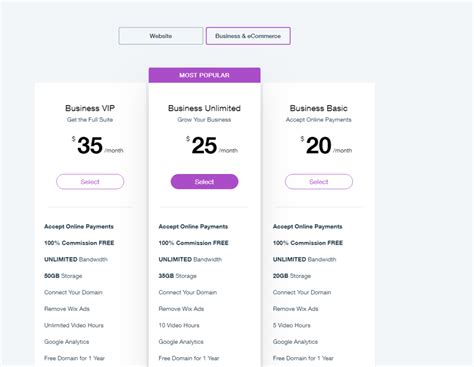 Wix Business & eCommerce Pricing Plans