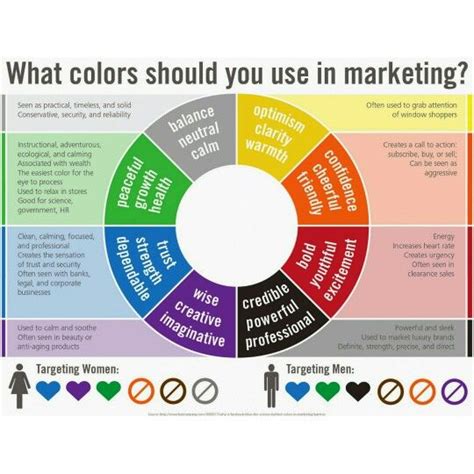 The colour of success. Are you using it on your website, blog and sales pages? Choosing the ...