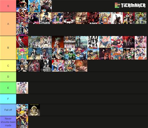 Shounen anime Tier List (Community Rankings) - TierMaker