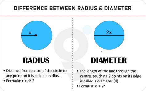 What Is Difference Between Radius And Diameter - buickcafe.com