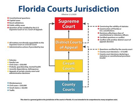 Teaching the Judicial Branch - Supreme Court