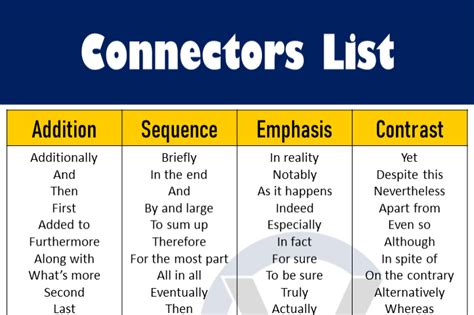 Connectors in English | List 0f 100 Common Connectors - GrammarVocab