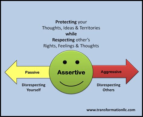 Whizolosophy | How to Be Assertive Diagram